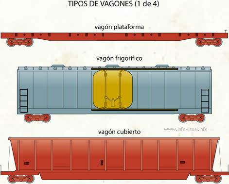 Vagones (Diccionario visual)